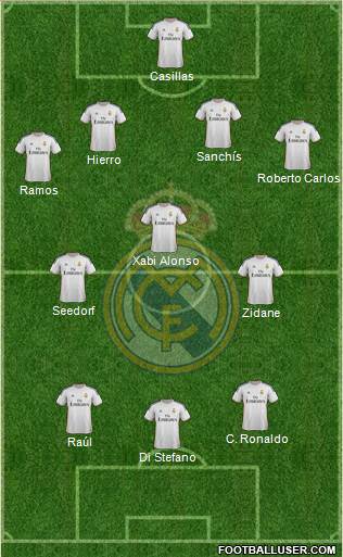Real Madrid C.F. Formation 2014