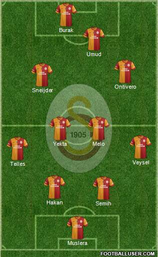 Galatasaray SK Formation 2014