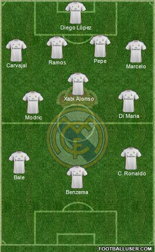 Real Madrid C.F. Formation 2014