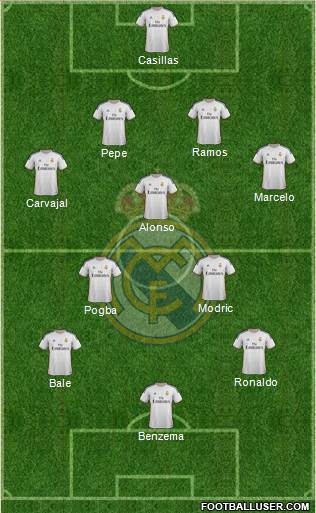 Real Madrid C.F. Formation 2014