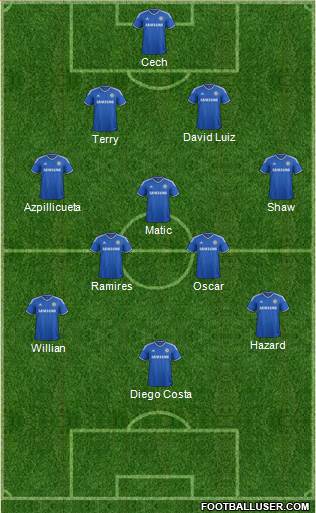 Chelsea Formation 2014