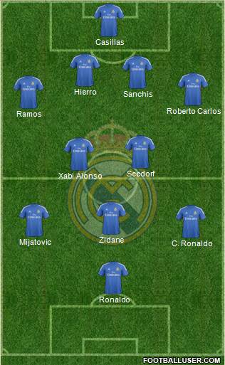 Real Madrid C.F. Formation 2014