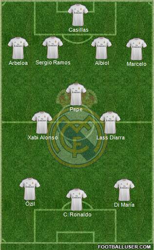 Real Madrid C.F. Formation 2014