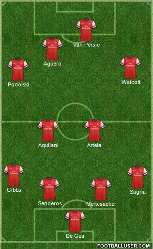 Arsenal Formation 2014