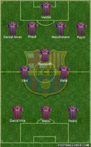 F.C. Barcelona Formation 2014