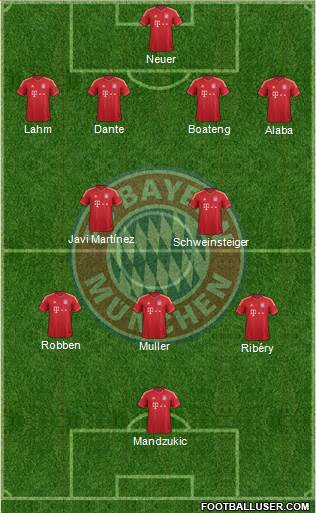 FC Bayern München Formation 2014