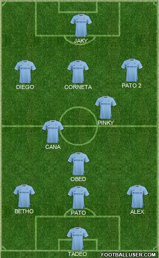 Manchester City Formation 2014