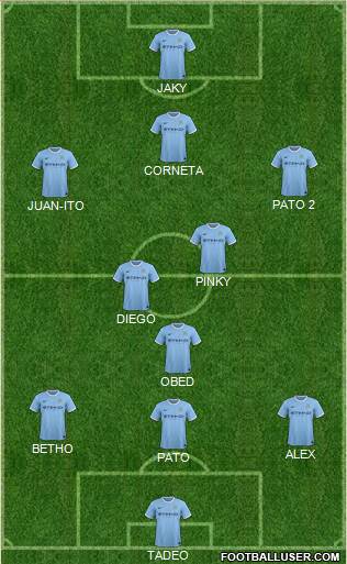 Manchester City Formation 2014