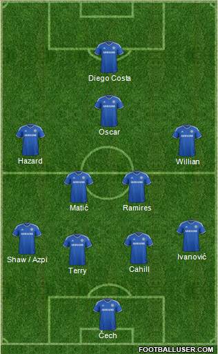 Chelsea Formation 2014