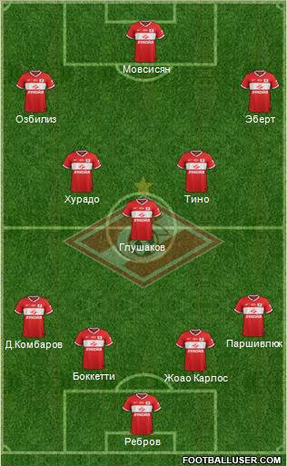 Spartak Moscow Formation 2014