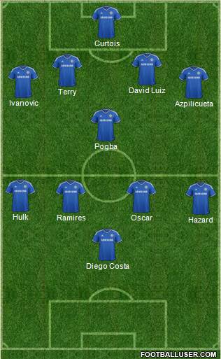 Chelsea Formation 2014