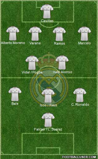 Real Madrid C.F. Formation 2014