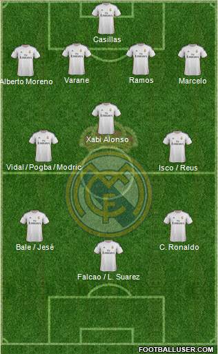 Real Madrid C.F. Formation 2014