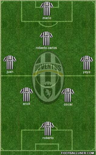 Juventus Formation 2014