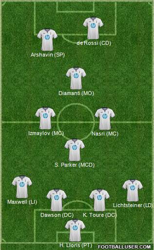 Tottenham Hotspur Formation 2014