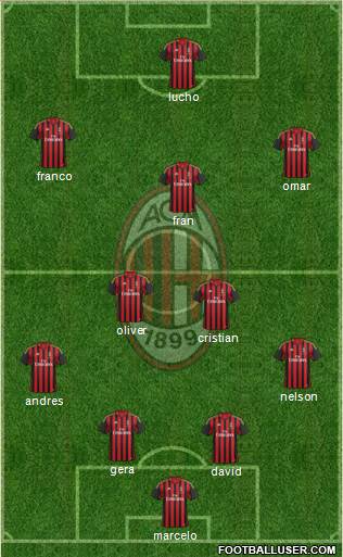 A.C. Milan Formation 2014