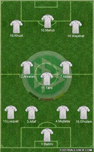 Germany Formation 2014