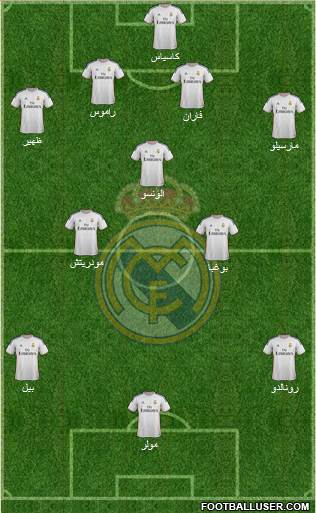 Real Madrid C.F. Formation 2014
