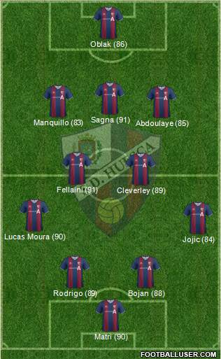 S.D. Huesca Formation 2014