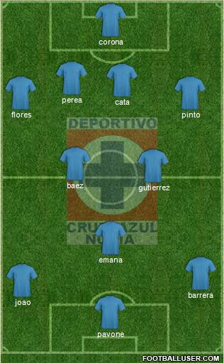 Cruz Azul Noria Formation 2014
