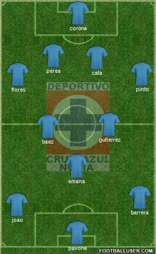Cruz Azul Noria Formation 2014