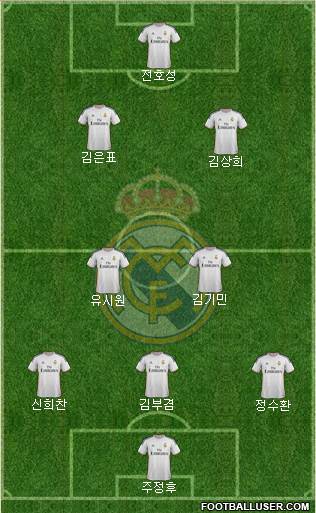 Real Madrid C.F. Formation 2014