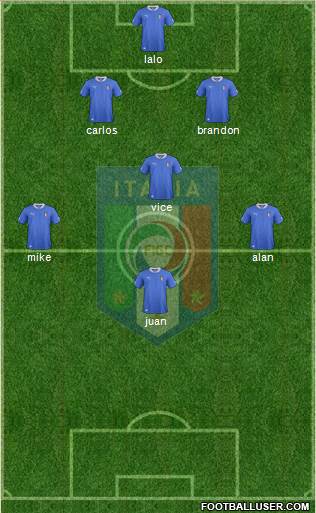 Italy Formation 2014