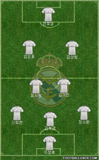 Real Madrid C.F. Formation 2014
