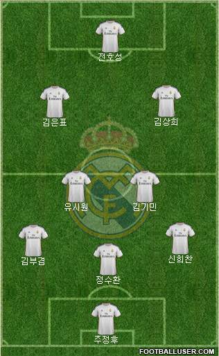 Real Madrid C.F. Formation 2014