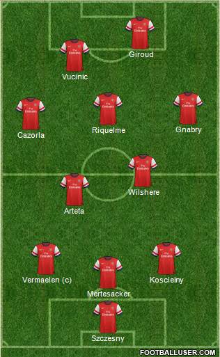 Arsenal Formation 2014