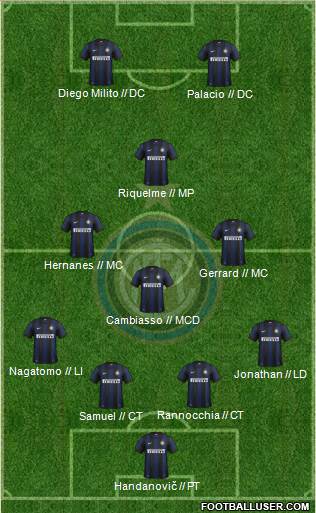F.C. Internazionale Formation 2014