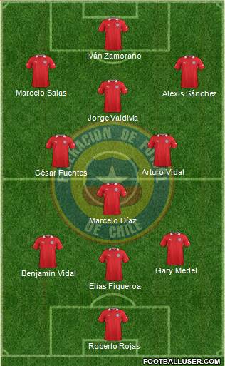 Chile Formation 2014