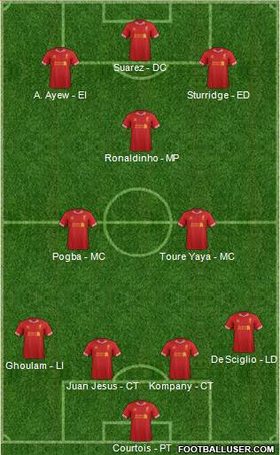 Liverpool Formation 2014