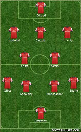 Arsenal Formation 2014