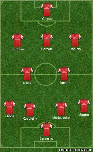 Arsenal Formation 2014