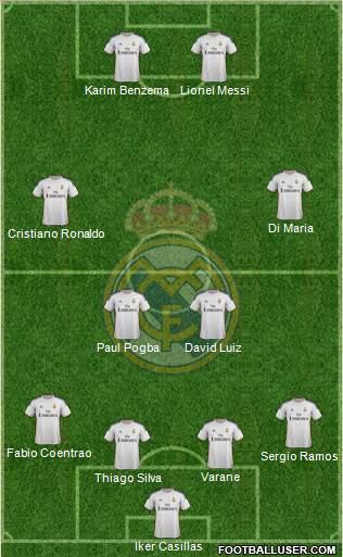 Real Madrid C.F. Formation 2014