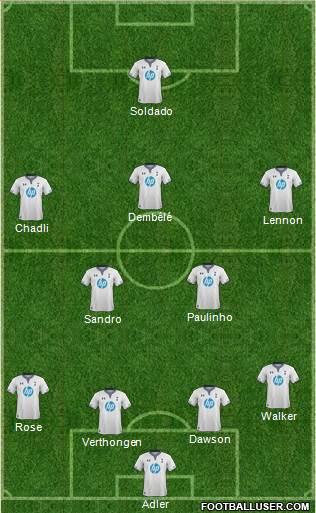 Tottenham Hotspur Formation 2014