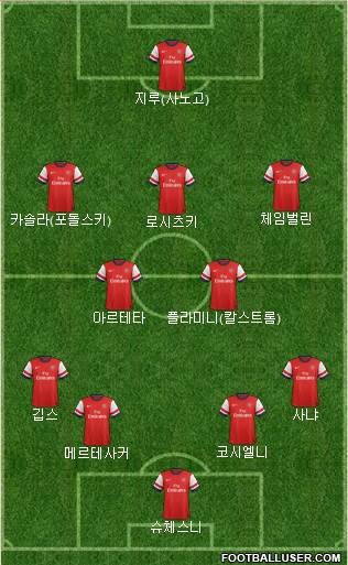 Arsenal Formation 2014
