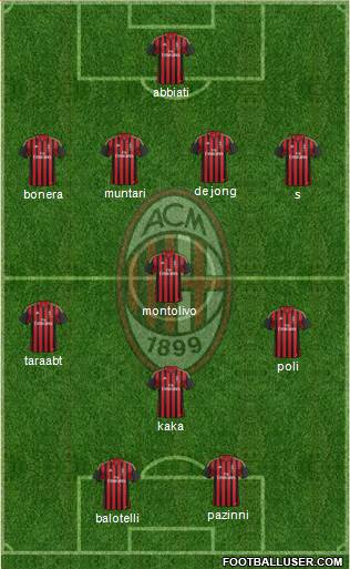 A.C. Milan Formation 2014