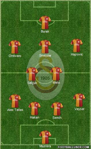 Galatasaray SK Formation 2014