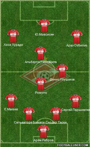 Spartak Moscow Formation 2014