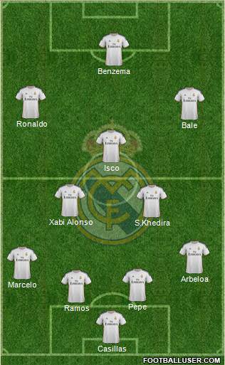Real Madrid C.F. Formation 2014