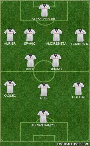 Fulham Formation 2014