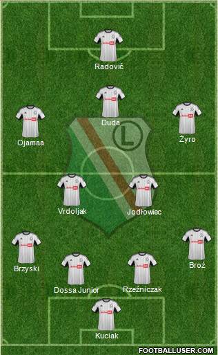Legia Warszawa Formation 2014