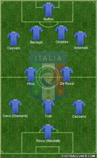 Italy Formation 2014
