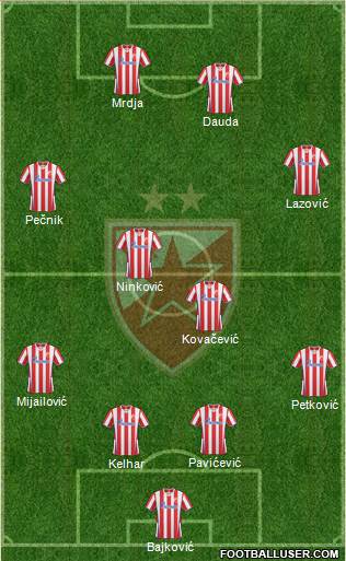 FC Red Star Belgrade Formation 2014