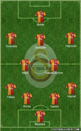 Galatasaray SK Formation 2014