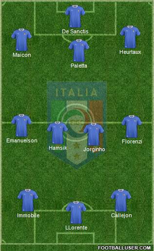 Italy Formation 2014