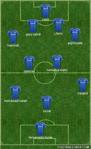 Chelsea Formation 2014