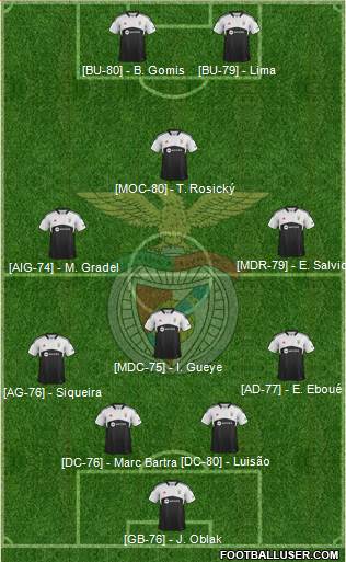 Sport Lisboa e Benfica - SAD Formation 2014